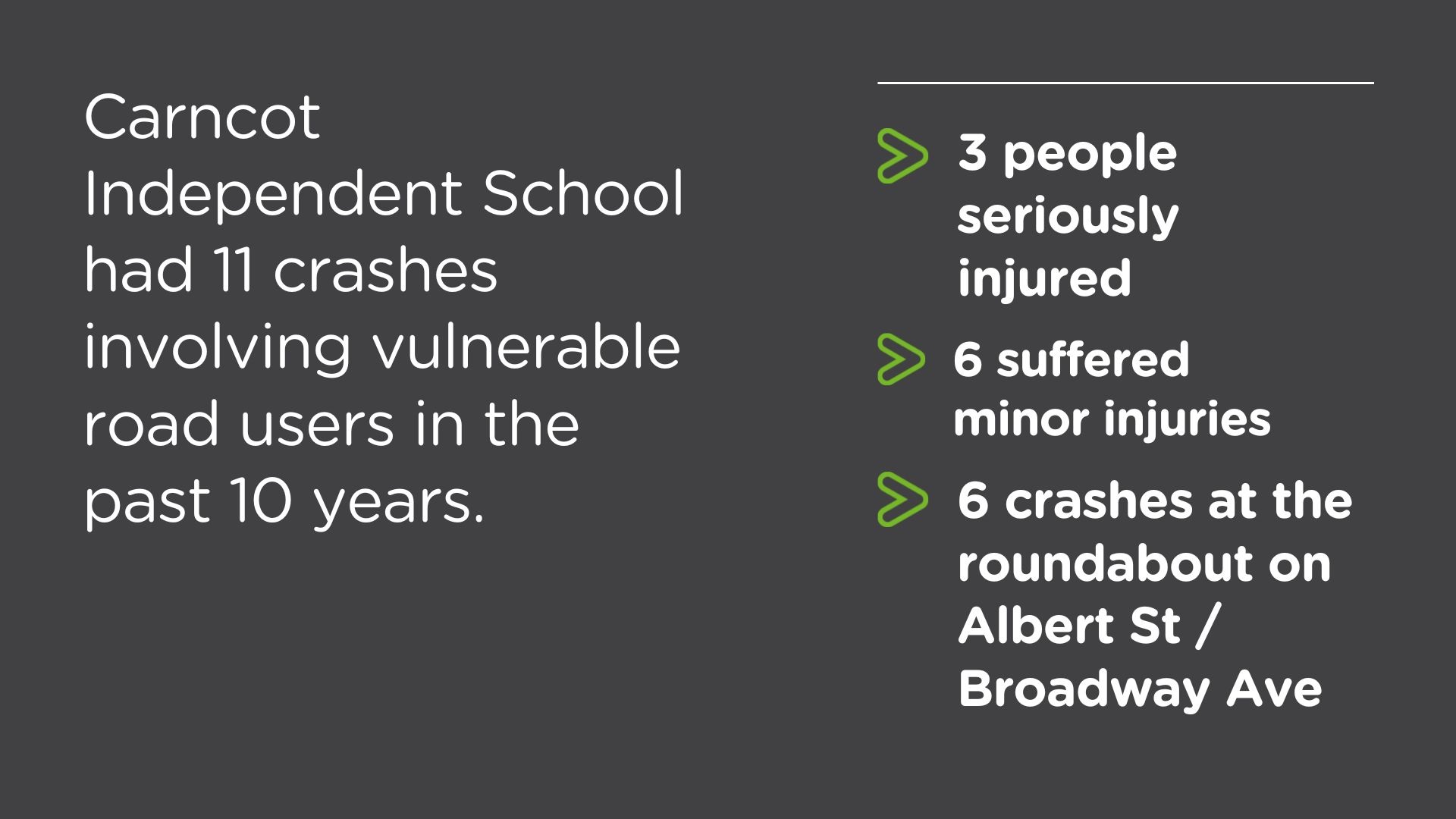 Image shows injury and crash numbers around Carncot Independent School in the past 10 years