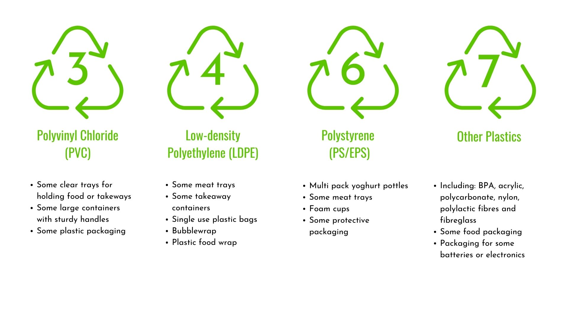 What Do The Plastic Recycling Numbers Mean? | Palmerston North City Council